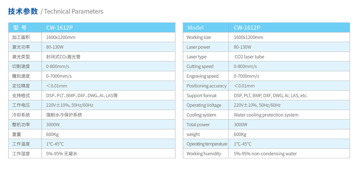 CW-1612P 大幅面激光雕花打孔機