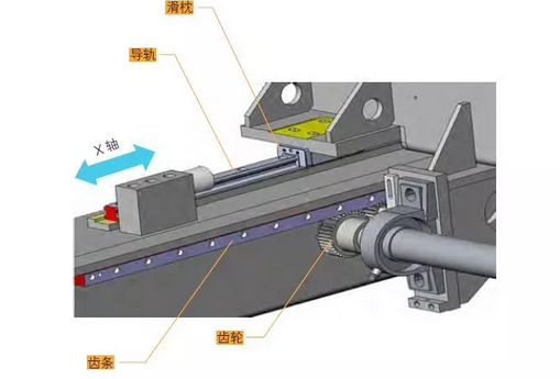 激光切割機自動上下料設備的研究
